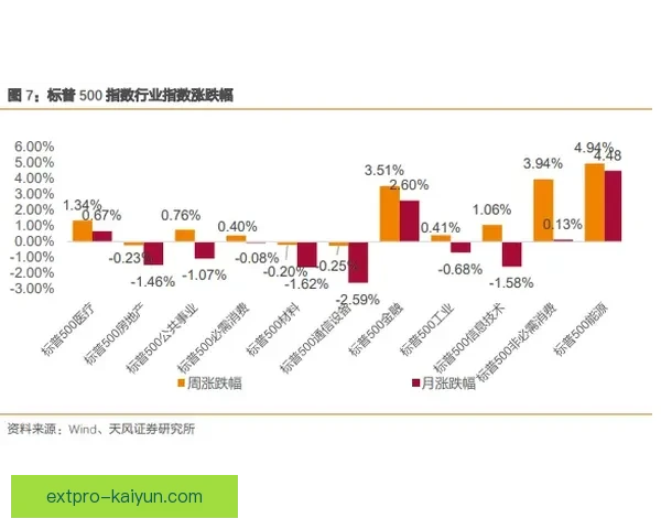 Rodrygo 持续保持竞技状态，备受关注的表现稳健迹象显现